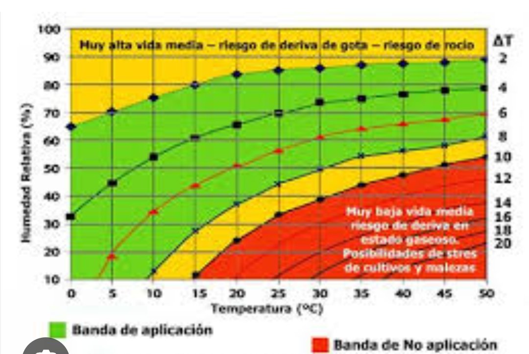Ing Agr Alex HUGHES tweet media