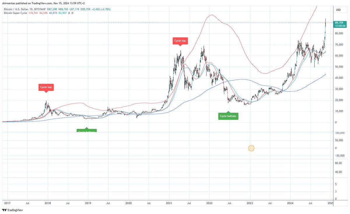Cryptonaut Dégénéré maximal tweet media