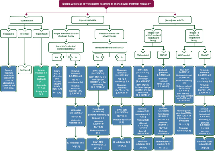 Annals of Oncology (@annals_oncology) on Twitter photo 📢New <a href="/myESMO/">ESMO - Eur. Oncology</a> guidelines in press - Cutaneous melanoma: ESMO Clinical Practice Guideline for diagnosis, treatment and follow-up
<a href="/ProfGLongMIA/">Professor Georgina Long AO (Bluesky @gvlongphdmd)</a> @beckilee <a href="/TeresaSAmaral/">Teresa Amaral, MD, PhD</a>
<a href="/OmidHamidMD/">Omid Hamid MD</a> <a href="/angelesclinic/">The Angeles Clinic</a> @matguc
<a href="/DoniaMarco/">Marco Donia</a>
doi.org/10.1016/j.anno… 📢New <a href="/myESMO/">ESMO - Eur. Oncology</a> guidelines in press - Cutaneous melanoma: ESMO Clinical Practice Guideline for diagnosis, treatment and follow-up
<a href="/ProfGLongMIA/">Professor Georgina Long AO (Bluesky @gvlongphdmd)</a> @beckilee <a href="/TeresaSAmaral/">Teresa Amaral, MD, PhD</a>
<a href="/OmidHamidMD/">Omid Hamid MD</a> <a href="/angelesclinic/">The Angeles Clinic</a> @matguc
<a href="/DoniaMarco/">Marco Donia</a>
doi.org/10.1016/j.anno…