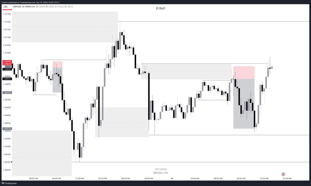 TripsFx's tweet photo. Caught a solid setup on EURUSD and GBPUSD today. I didn't overthink it—just followed the plan and executed.

Lesson: Keep it Simple. Trust the process, avoid the noise, and take action when it matters

#AlgonTrips https://t.co/XUlR7l0Quc