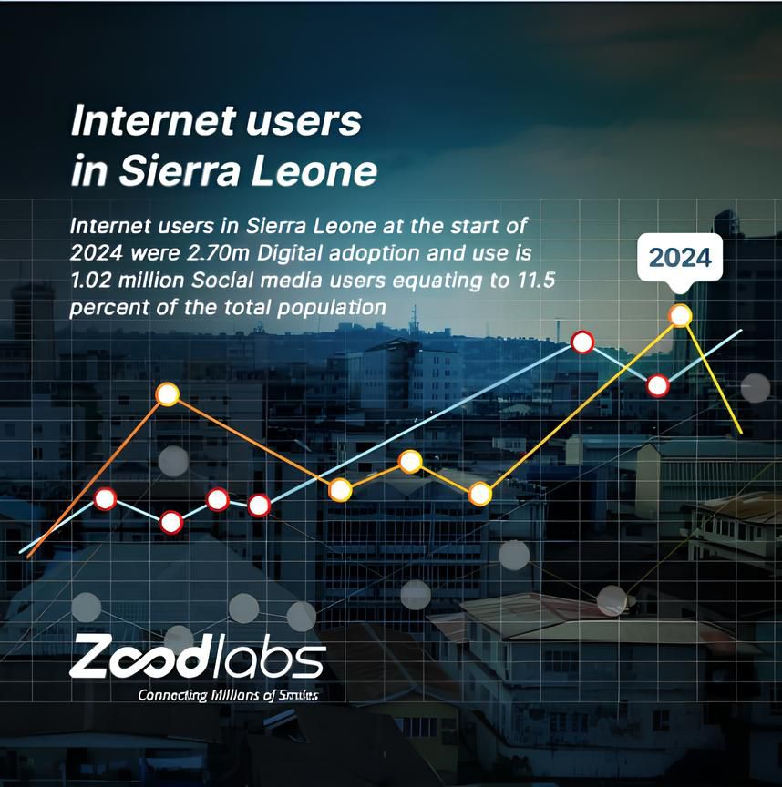 Zoodlabs SL (@zoodlabss) on Twitter photo 