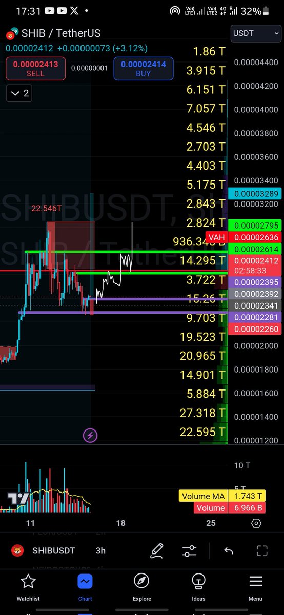 #SHIBUSDT  going to the moon 🌞