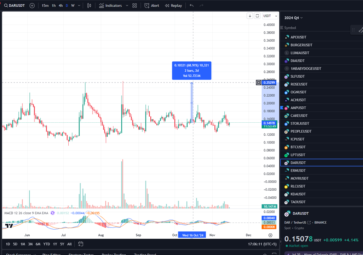 TradingAndChill's tweet photo. $dar is going to pump hard soon like $hmstr and $cati ... https://t.co/nBgB32iODB