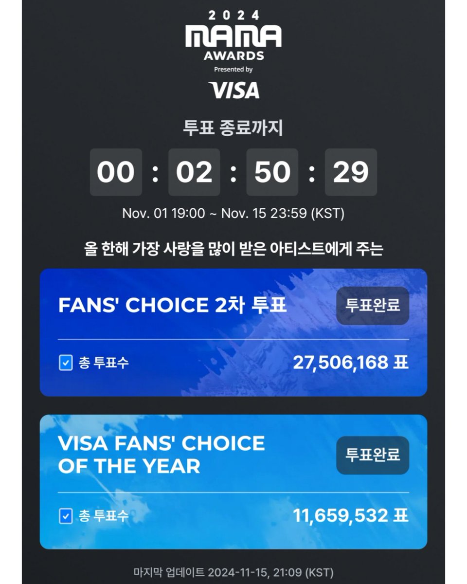 🏆2024 MAMA AWARDS 

마감까지 2시간 50분 남았습니다 ⏰️

* Fan's Choice 2차 투표
* Visa Fan's Choice of the Year 

팬스초이스 2차 투표와 비자초이스 투표 두가지 모두 지민에게 투표해주세요 🗳

해시태그 투표도 마지막의 마지막까지  화이팅해요 🙏

For JIMIN
#Jimin at #2024MAMAVOTE