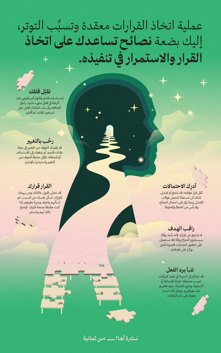 ALi_Alshdidi's tweet photo. 6 نصائح تساعدك على اتخاذ القرارات
والأهم (الاستمرار في تنفيذها) 🎯
#يوم_Iلجمعه https://t.co/b7VKKXvkxB