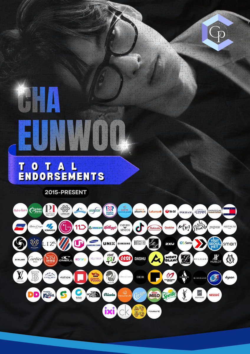 CEWProjects's tweet photo. [Cha Eunwoo Total Endorsements List]

Cha Eunwoo had done total of 92 endorsements from 2014 upto 2024 (November)

10 New Endorsements added in 2024

Latest addition – Daesung Mimac*

The complete list of endorsements is included in the image.

#CHAEUNWOO #차은우
@CHAEUNWOO_offcl https://t.co/OFJd42fri9