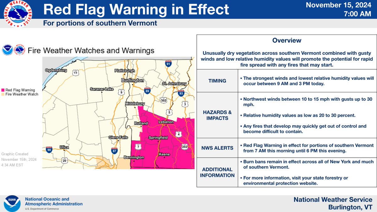 NWSBurlington's tweet photo. ***A Red Flag Warning is in effect for portions of Southern Vermont***

Unusually dry vegetation across southern Vermont combined with gusty winds and low relative humidity values will promote the potential for rapid fire spread with any fires that may start today. https://t.co/hZijJzGnVW