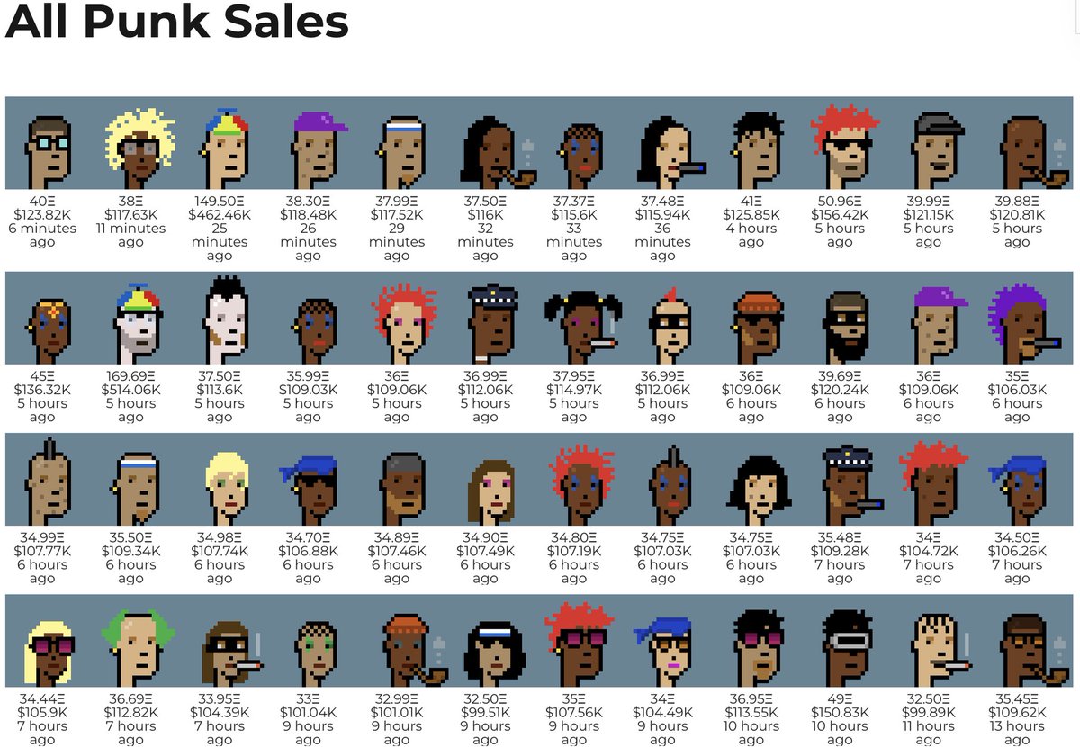 CryptoPunks sales bot is working overtime 📈
