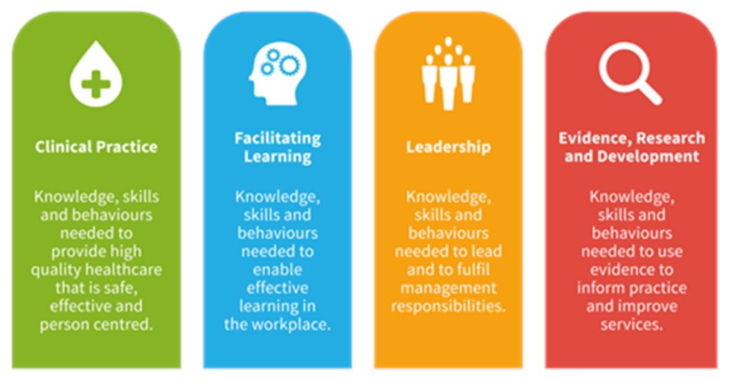 GMTrainHub's tweet photo. Did you know there are 4 pillars of Advanced Practice?

•  Clinical Practice
•   Facilitating learning
•   Leadership
•   Research and development

Learn more by visiting our website here 👉
https://t.co/gj3wA2NJao

#AdvancedPracticeWeek https://t.co/xQyvPU0hkB