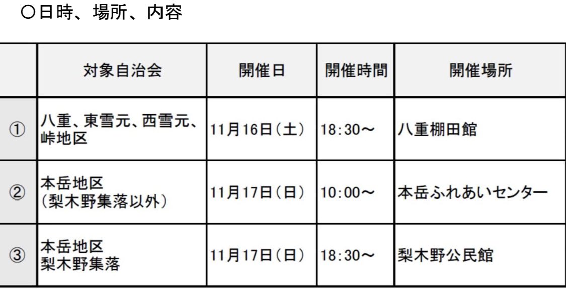 鹿児島森林管理署に
八重山で計画されている
風力発電関連で
勉強させて頂きました。

11月16日、17日は、自治会向けの
説明会が開催されます。
住民の声を伝えられる機会として、
ラストチャンスとなります。
対象地域の方は、ぜひ参加して下さい。
#鹿児島市
#薩摩川内市
#日置市