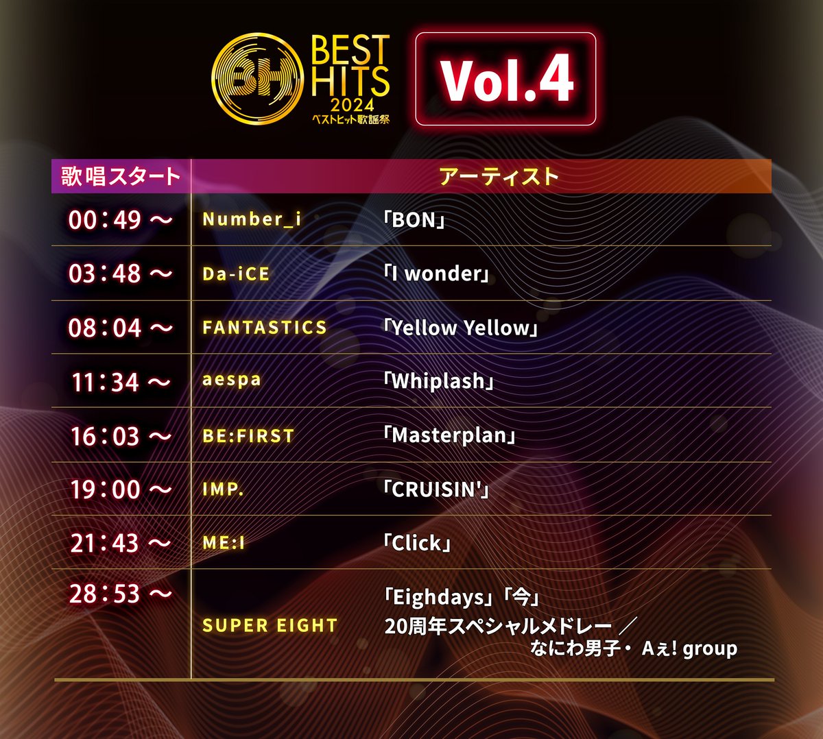 🎤ベストヒット歌謡祭2024🎤 🎊TVerにて大好評公開中🎊 ＼ 💚Vol.4には