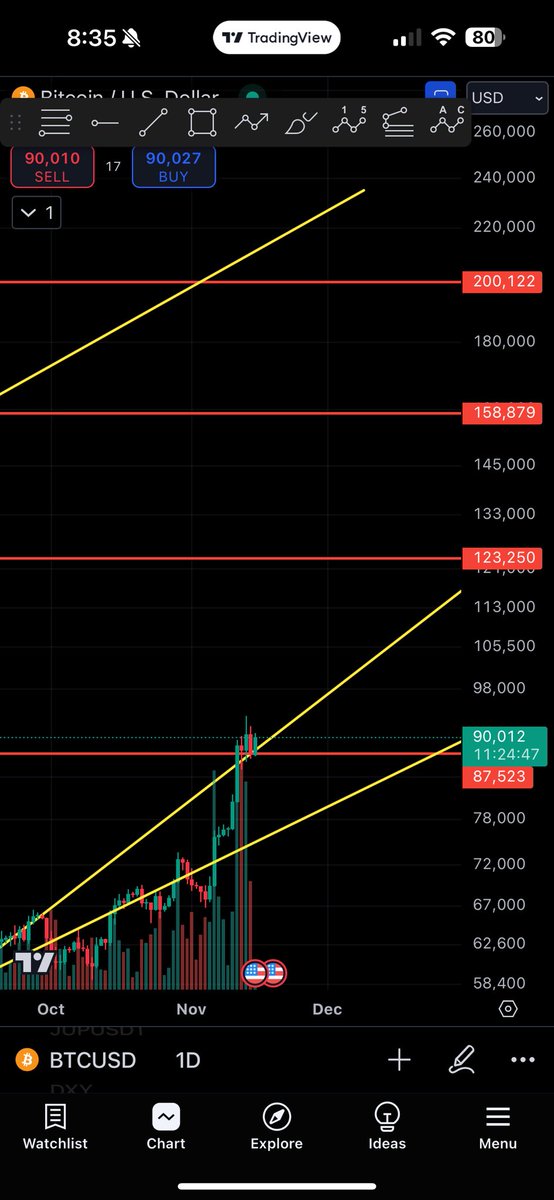 GSanamia's tweet photo. $btc potential targets https://t.co/5II3bS4Vk5