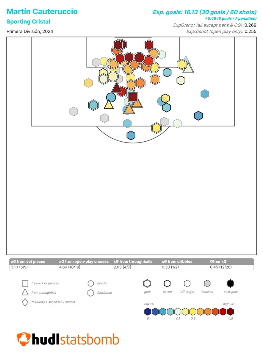 Hudl Statsbomb tweet media