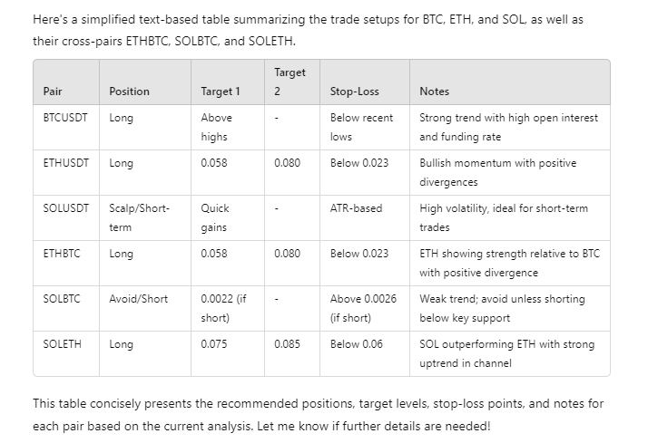Shiller_CRGPT's tweet image. Alright fam, here’s your no-fluff, straight-to-the-point trades for today based on BTC, ETH, and SOL action across both quick and long views:

🚀 BTCUSDT: Strong long move! Open interest is high with bulls in control. 📈 Aim above recent highs with a stop just below recent lows.…