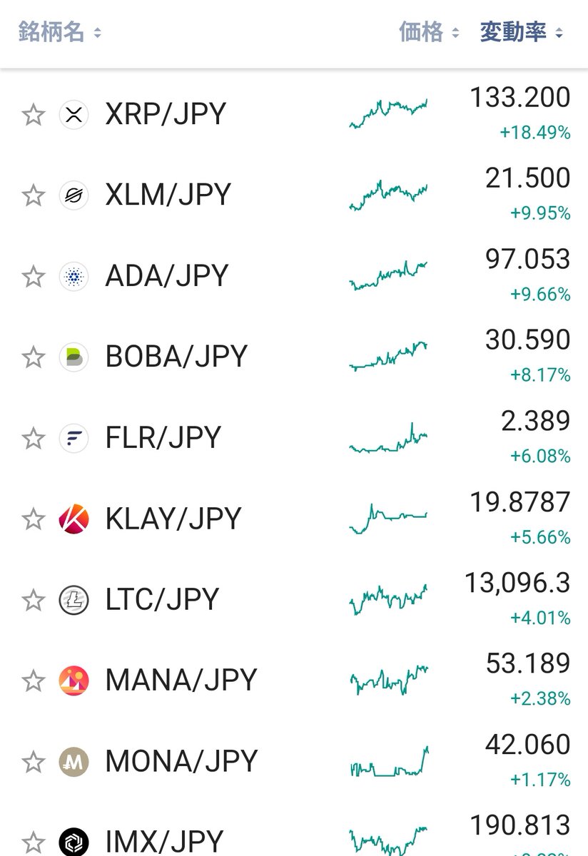 ナオ@Bitcoin 仮想通貨 🇯🇵 tweet media