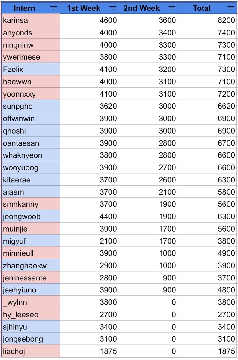 Closedown. tweet media