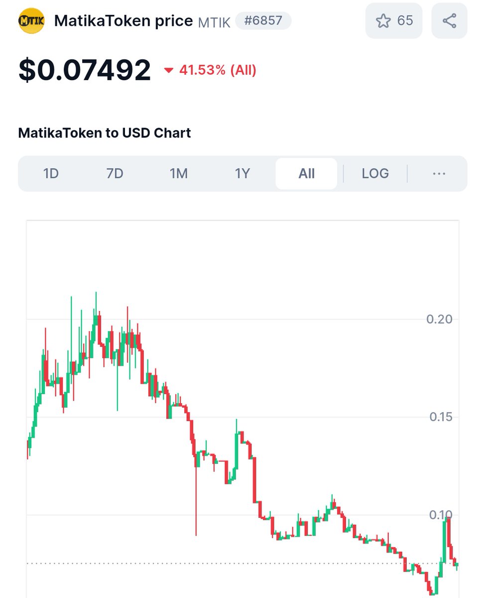 Matika Token tweet media