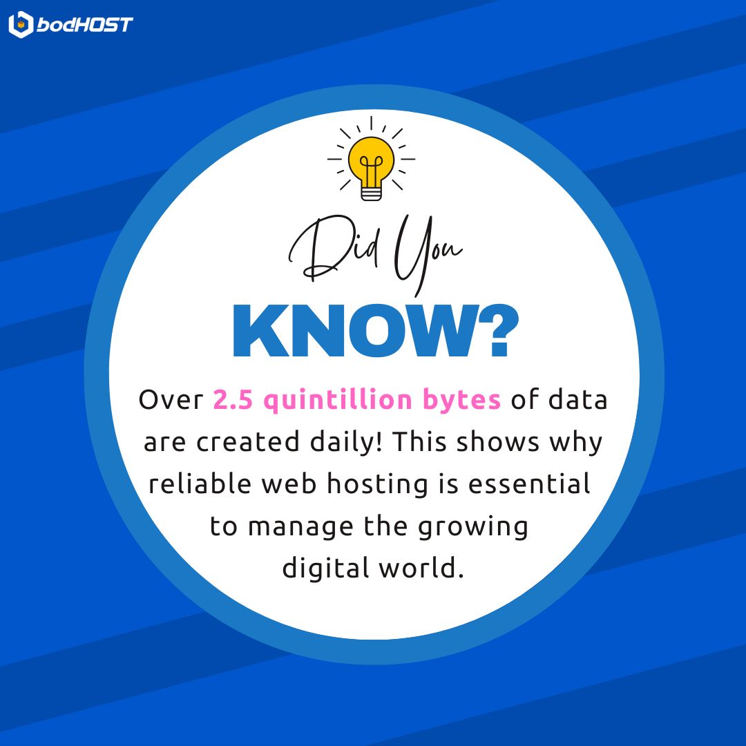 bodHOST's tweet photo. Did You Know?
Over 2.5 quintillion bytes of data are created daily! This makes reliable web hosting crucial for managing today’s rapidly expanding digital landscape. 🌐
#WebHosting #DataGrowth #DigitalWorld #TechTrends #CloudHosting https://t.co/Qu8e3Mvxmt