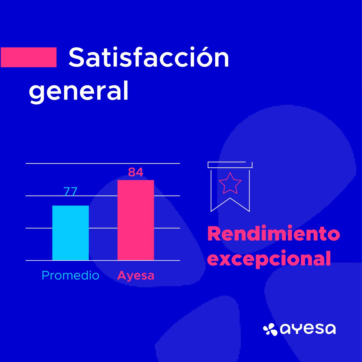AyesaNews's tweet image. ⭐Un año más nuestros clientes nos posicionan en el TOP de proveedores de #SourcingIT del mercado en cuanto a satisfacción general, repitiendo como #1 en contratos de más de 5M €.
➡ Así lo recoge el informe de @EraneosIberia y Whitelane Research.
👉ayesa.com/contacto/