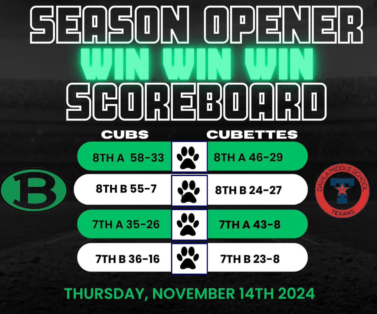 Brenham Jr. High Athletics tweet media