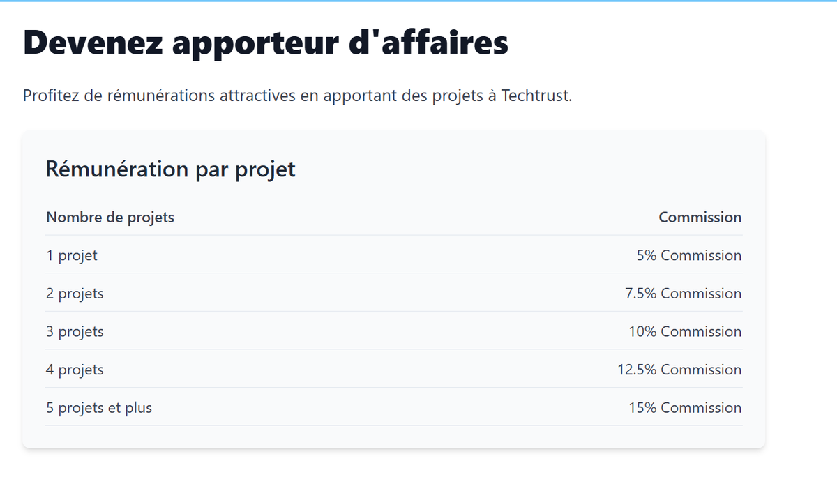 Techtrust_'s tweet image. Devenez apporteur d&apos;affaires pour Techtrust 💵

A la recherche d&apos;un revenu supplémentaire sans y consacrer trop de temps ? Devenez apporteur d&apos;affaires : jusqu&apos;à 15% de commission sur chaque contrat.

#affiliatemarketing #affiliatelink #webagency #ambassador