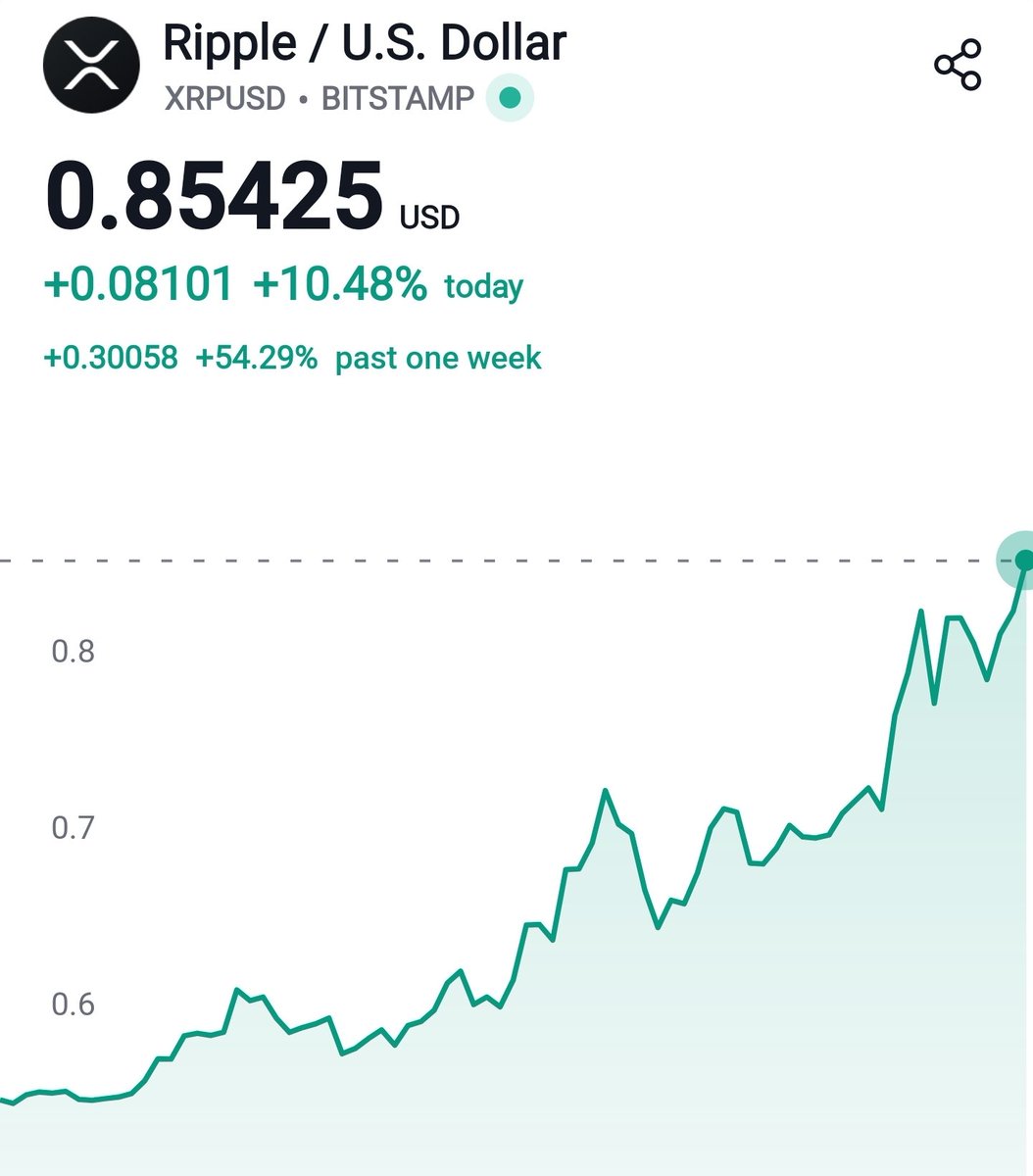 RippleXrpie's tweet photo. Just smash the like button if you are still holding #XRP! 🚀📈 https://t.co/HpTZ1kYbBC