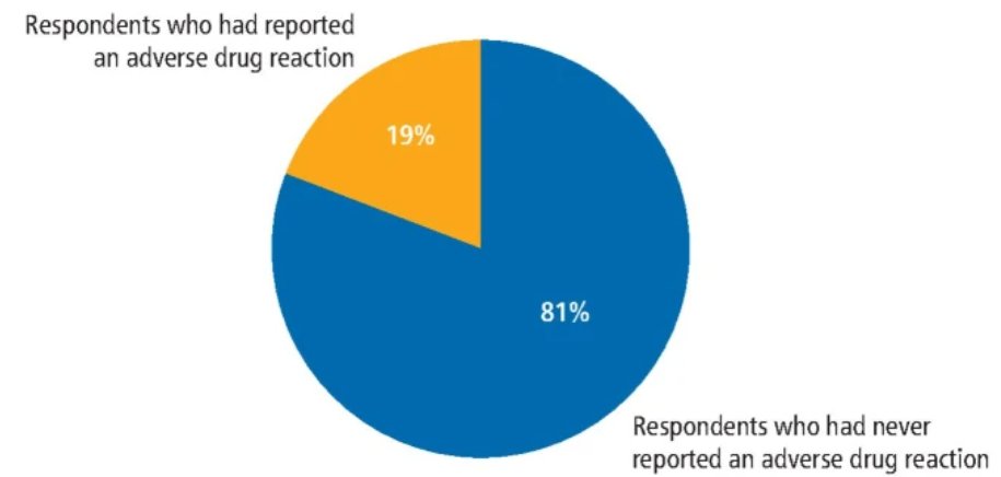 Don't miss this new research on reporting adverse drug reactions, with a focus on MRONJ and its classification as an adverse drug reaction, rather than a surgical complication go.nature.com/3AM55r0