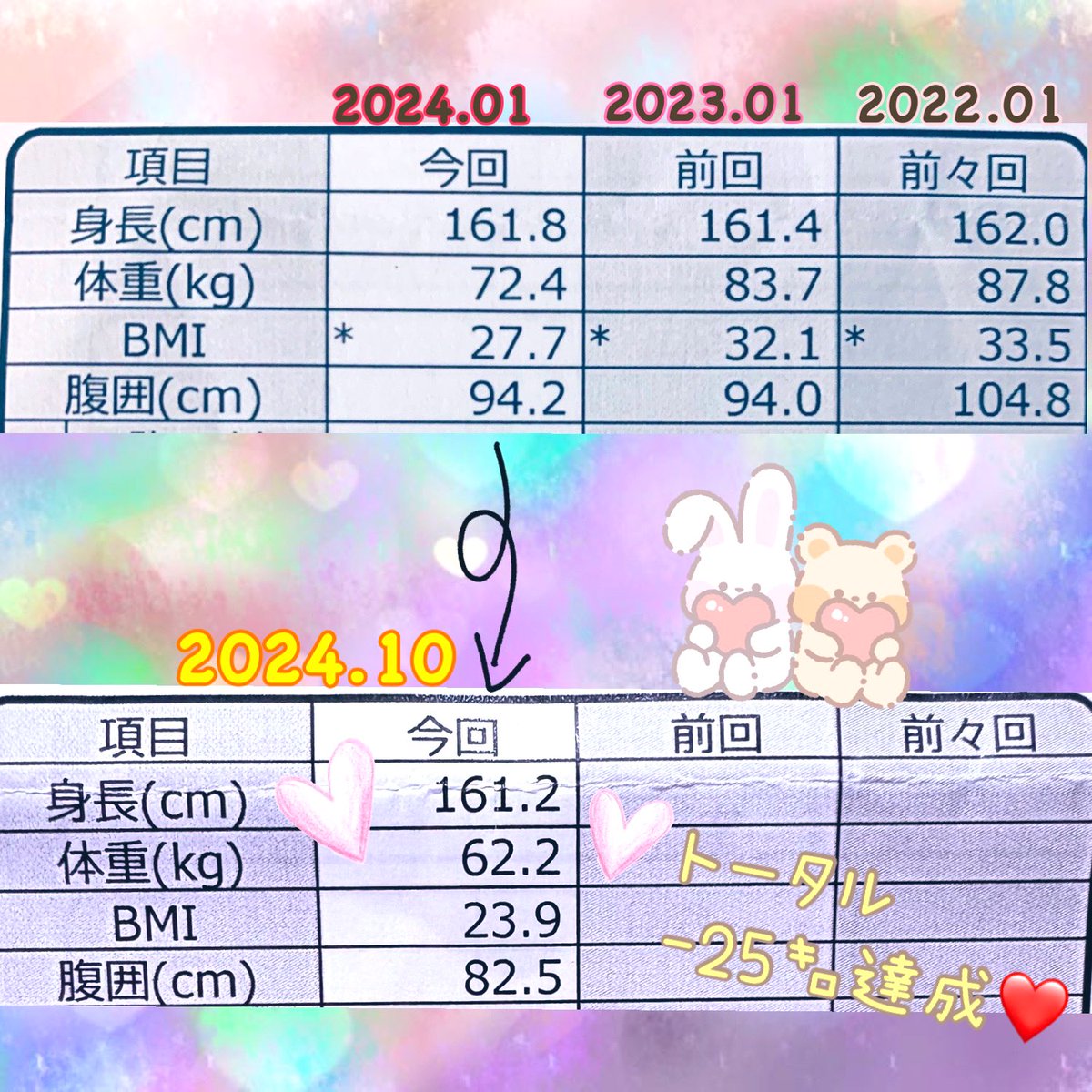 _urukichi's tweet photo. 会社の健診が毎年の目標で
｢次回までに-10㌔❣️｣を掲げているのですが

…無事達成した～～😭︎💕︎︎
BMIもだいぶマシに🥹✨️
今回9ヶ月しかなかったから無理かなと思ってたけど、夏からジム通い出したりして頑張った甲斐があった😵‍💫✨️

最終目標まではまだまだ～💪😇💪
でもとりあえず安堵🥲💦 https://t.co/Qj4MoV6cvN