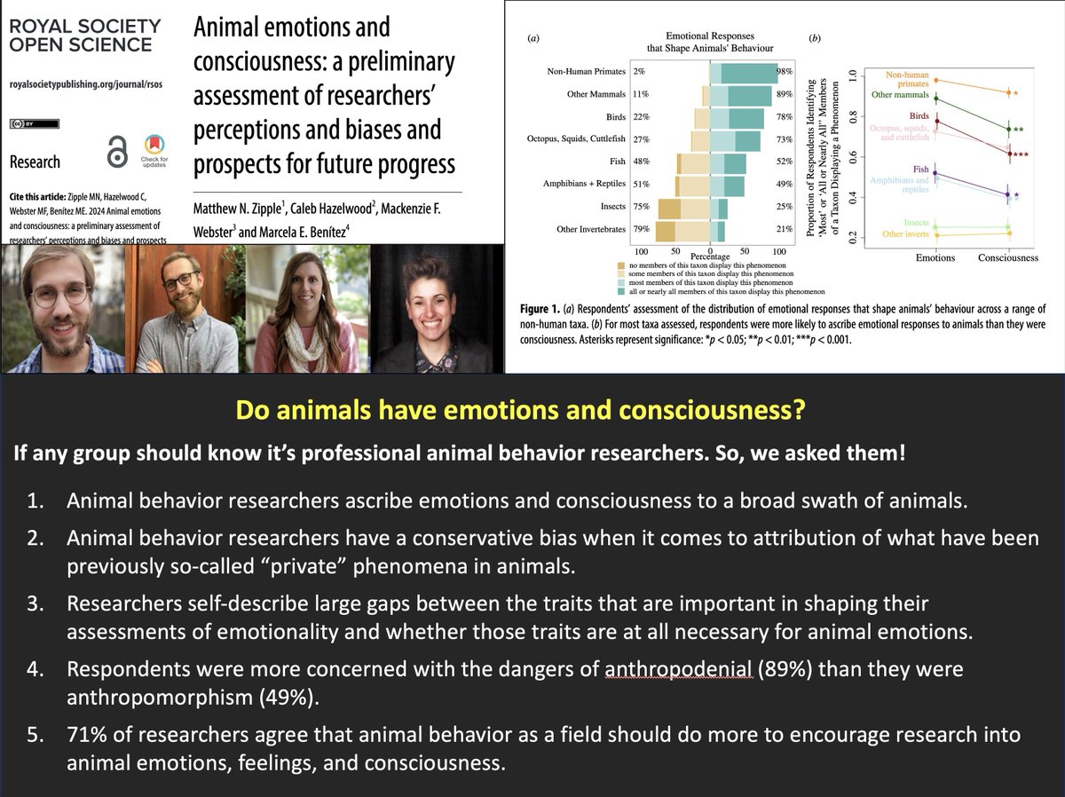 Tay (@biotay) on Twitter photo 1/3 Tras los pasos de Frans de Waal
Un 89% de los científicos consultados en este estudio (n 100) consideran la antroponegación como algo peligroso para la ciencia, y solo un 49% considera el antropomorfismo como peligroso
(paper) buff.ly/4fyNiCX por <a href="/mebenitez85/">Dr. Marcela E. Benítez 🏳️🌈</a> 1/3 Tras los pasos de Frans de Waal
Un 89% de los científicos consultados en este estudio (n 100) consideran la antroponegación como algo peligroso para la ciencia, y solo un 49% considera el antropomorfismo como peligroso
(paper) buff.ly/4fyNiCX por <a href="/mebenitez85/">Dr. Marcela E. Benítez 🏳️🌈</a>