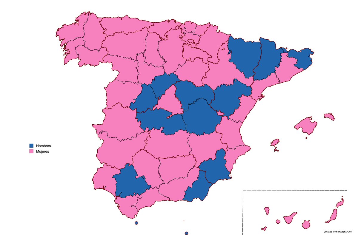 RuralxData's tweet photo. -Dónde hay más mujeres? Dónde hay más hombres? 
-Pido perdón por la elección de colores
-Veis algún patrón?
-Dónde más diferencia hay es en:
-En Madrid hay 291.851 mujeres más que hombres.
-Almería es la provincia más masculinizada con una diferencia de +14480.
#demografia https://t.co/F7ROOosQQ9