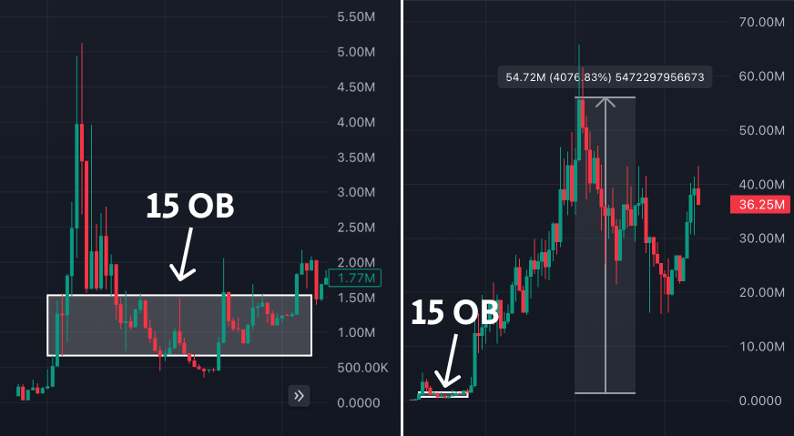 alphabatcher's tweet photo. I know how to turn $100 into $10,000 in just one week of trading.

You just need to find hidden gems before other traders do.

Here’s how to stay ahead of the game and buy at the bottom🧵👇 https://t.co/hc9yRbc03S