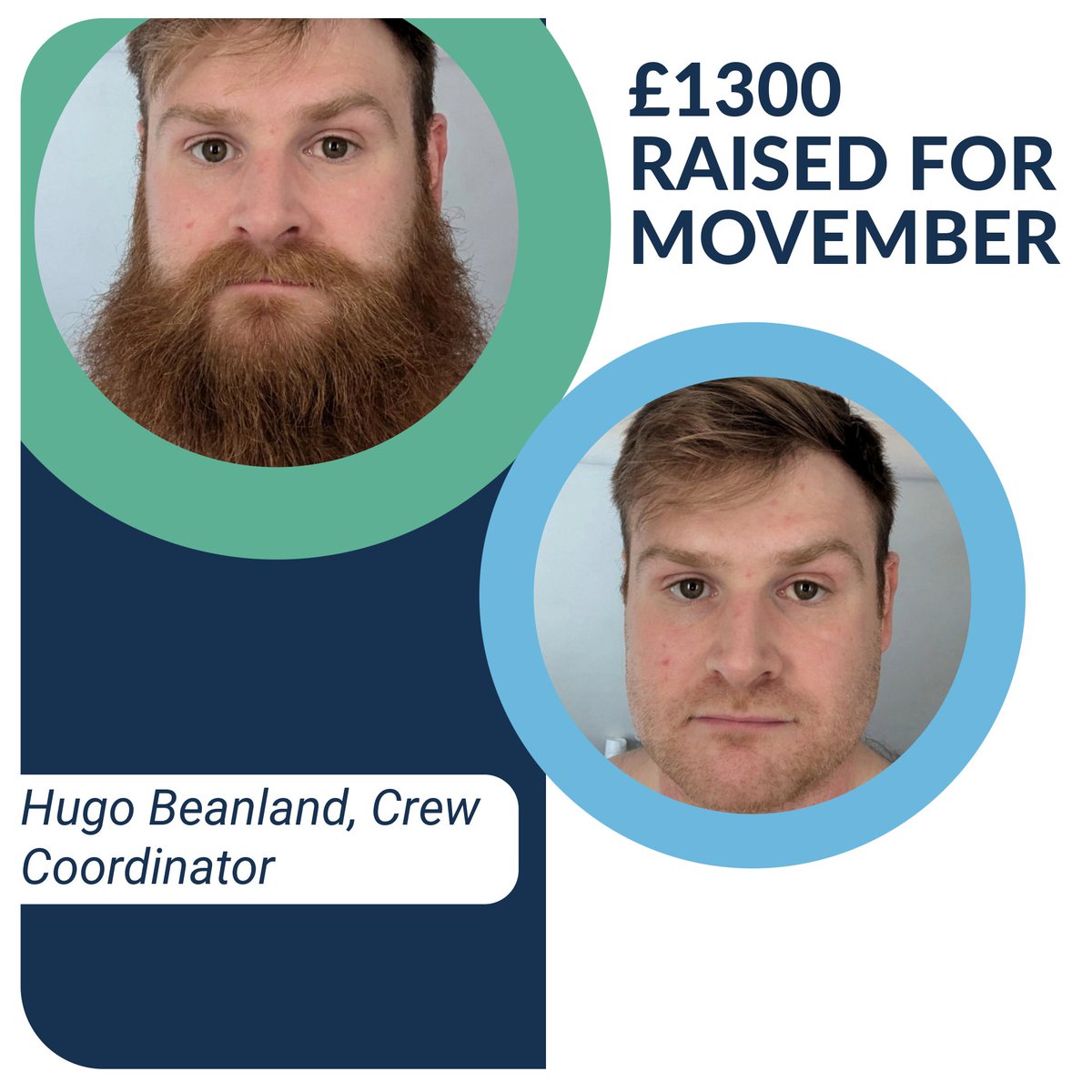 GeoquipMarine's tweet photo. During Men's Mental Health Awareness Month,  Daniel Coghlan shared his personal journey with mental health. Hugo Beanland also shaved his beard after 10 years - showing his commitment to removing the stigma around men's mental health and raising £1300!
#MensMentalHealth #Movember https://t.co/Vd2mQKGKMm