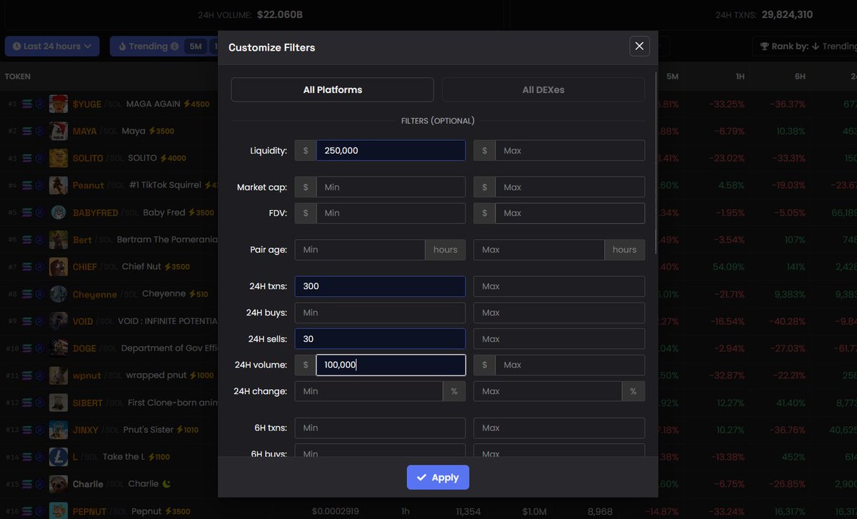 cyrilXBT's tweet photo. ⇒ First, head over to https://t.co/ppyZShzGQW

You need to find profitable gems with active volumes to find these traders.

Apply this filter in dexscreener:

Liquidity > $250,000
24h txns > 300
24h sells > 30
24h Volume > $100,000 https://t.co/nZa6MZwf5U
