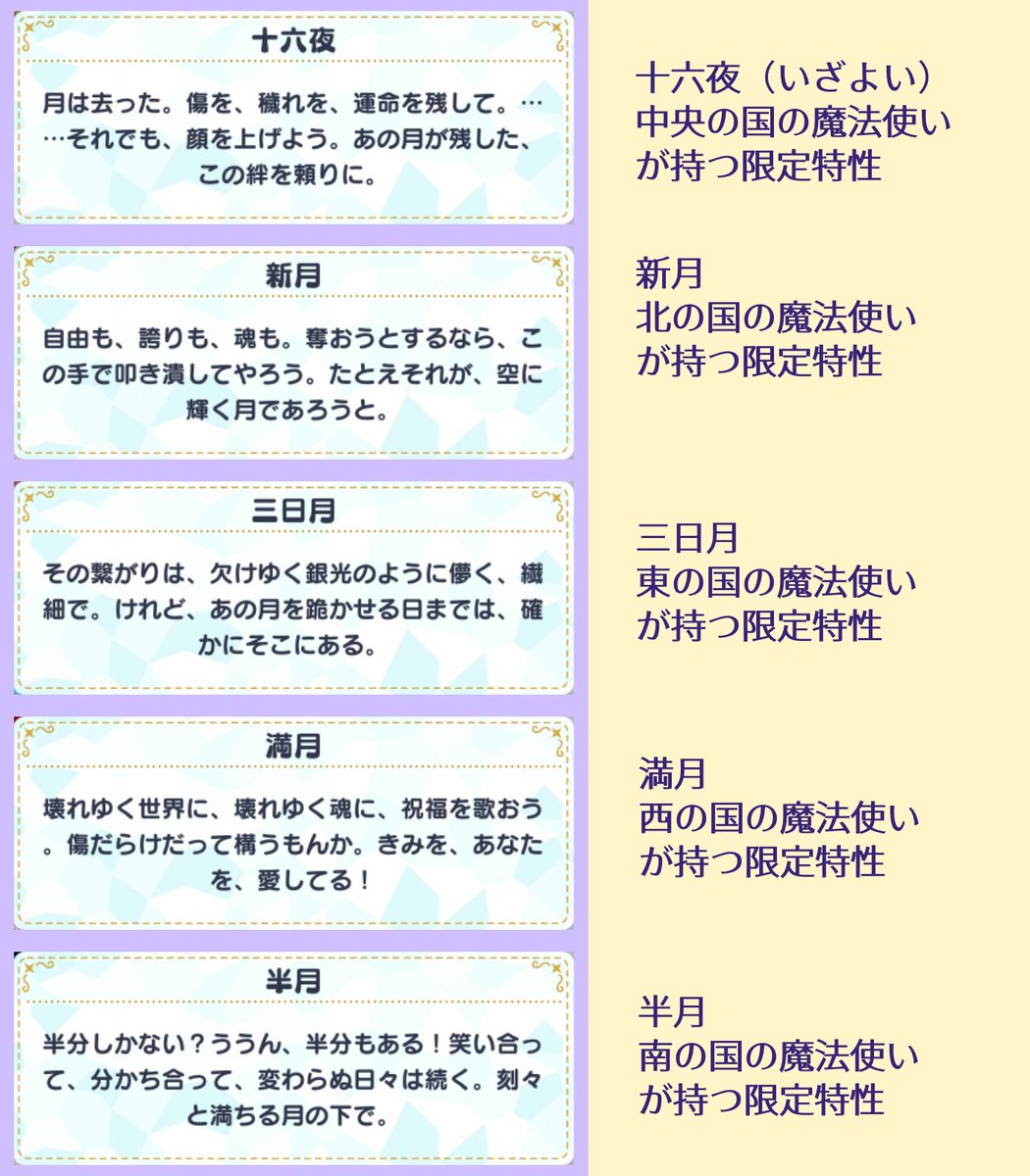 各カードの持つ限定特性＆レア4恒常特性と、覚醒に必要な特性を持つ
