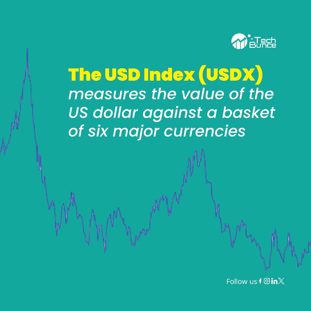 TechBunce's tweet image. The USD Index (USDX) measures the value of the US dollar against a basket of six major currencies