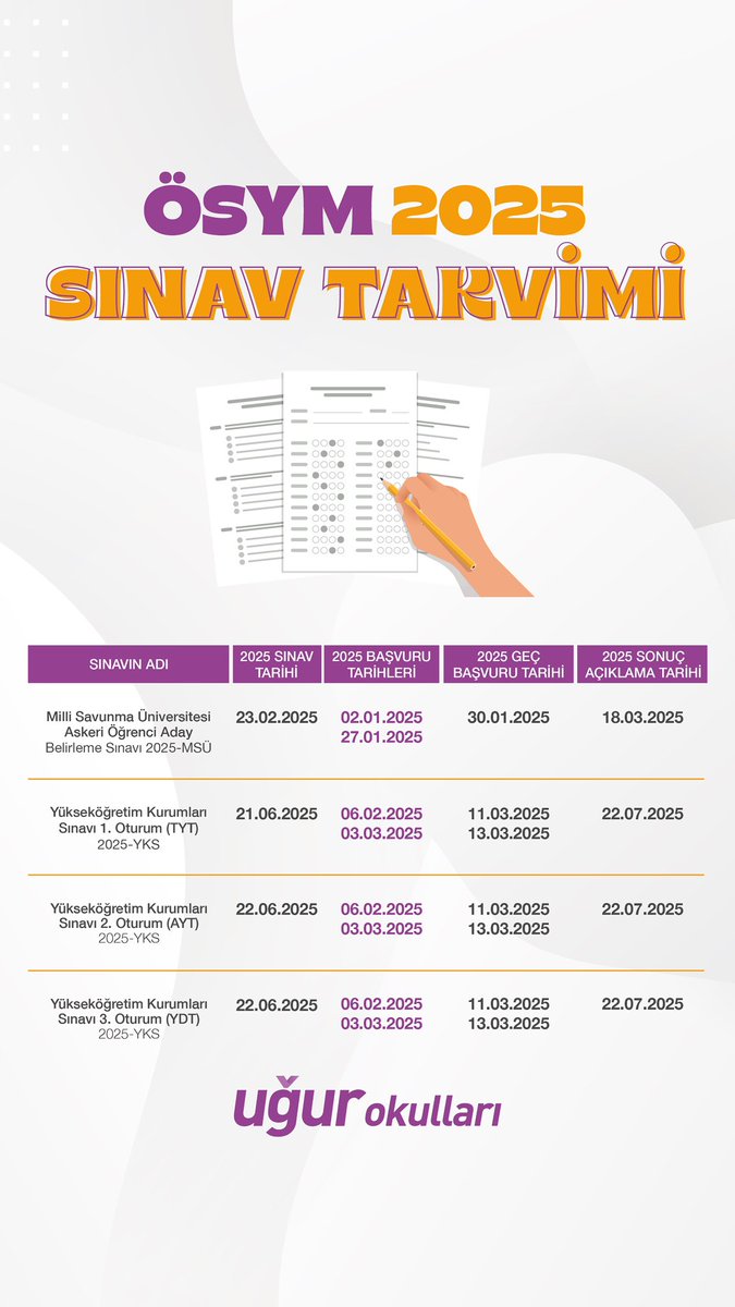 exinfe's tweet photo. ÖSYM 2025 Sınav Takvimi Açıklandı! 
Hedefleriniz için adım adım ilerlerken sınav tarihlerine göz atmayı unutmayın. 
Kendinize uygun çalışma planınızı yaparak başarıya bir adım daha yaklaşın! 💪✨
#UğurOkulları https://t.co/B3y8y4ERr9