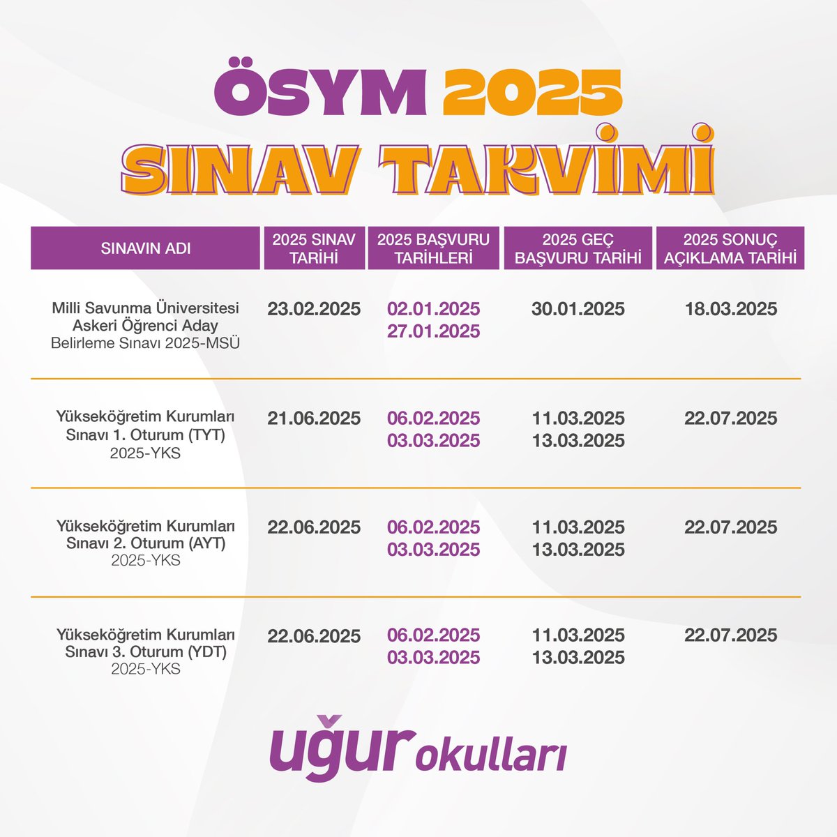 exinfe's tweet photo. ÖSYM 2025 Sınav Takvimi Açıklandı! 
Hedefleriniz için adım adım ilerlerken sınav tarihlerine göz atmayı unutmayın. 
Kendinize uygun çalışma planınızı yaparak başarıya bir adım daha yaklaşın! 💪✨
#UğurOkulları https://t.co/B3y8y4ERr9