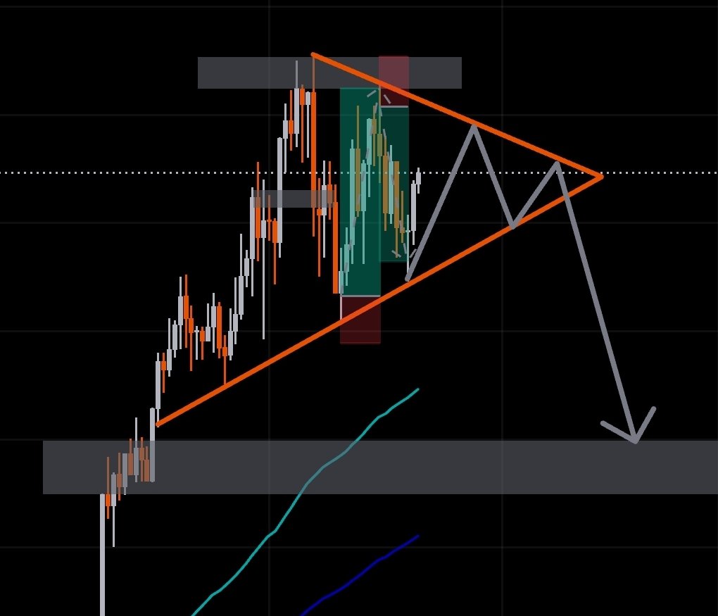 Maybe we will see a massive retest to an important Fib-Lvl at SOLANA ‼️