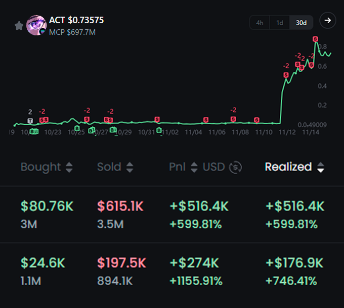 hitarayo's tweet photo. Stop losing your money on mindless copy-trading.

Just track BEST insider wallets and copy them before moonshot happens.

There's all you need to become a pro trader🧵👇 https://t.co/mtB63yj8Zg