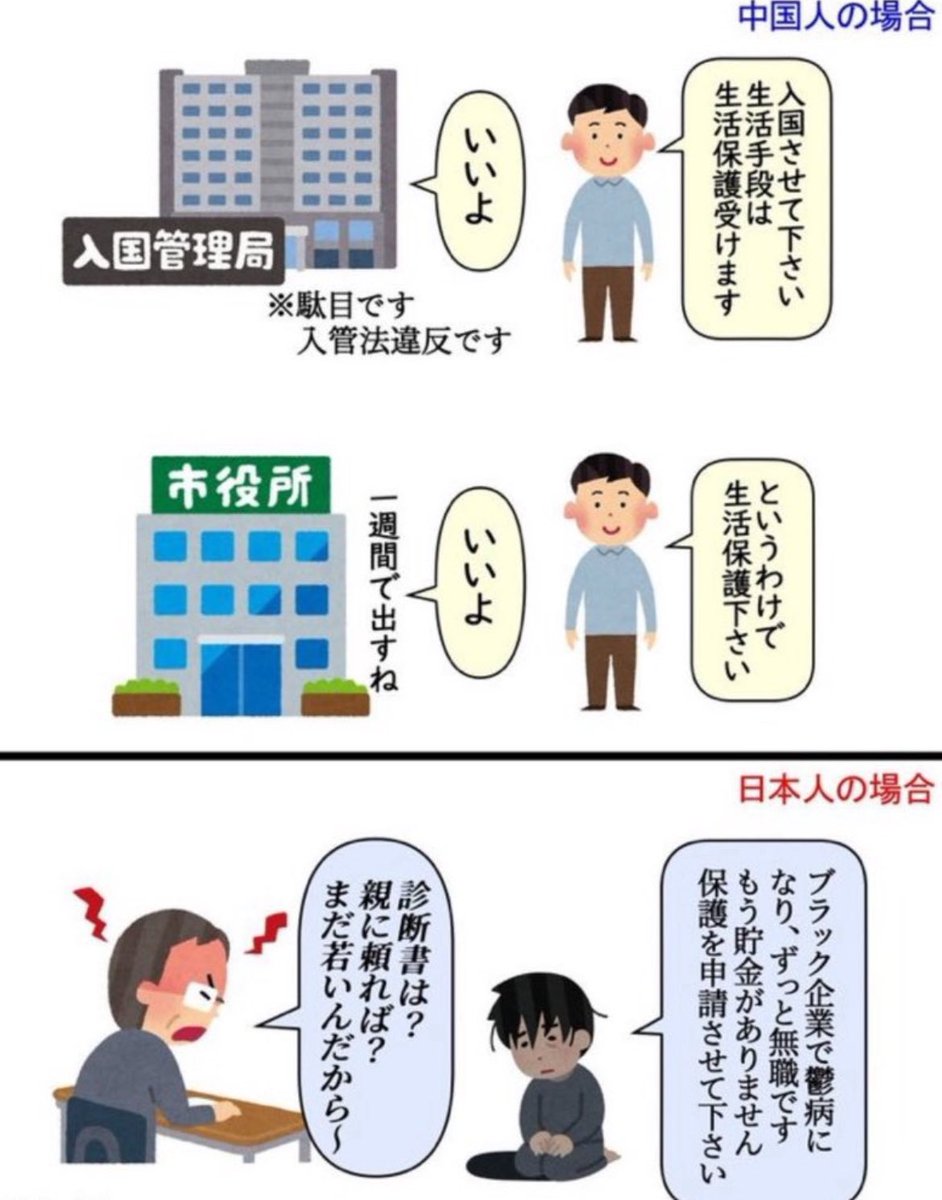 [こんなのおかしい!!!って思う方はリツイート］

中国人と日本人の生活保護申請の対応の違い!