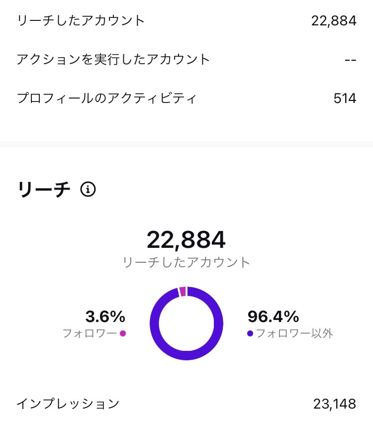 wfXamZ6vFN80003's tweet photo. 【ゆうま式】スレッズ✖️アダアフィ4日あればここまで伸ばせます

2万回ストーリー見られたら、雑にリンク貼るだけでもこの垢単体で1日6万は余裕で超えます
ゆうま式の訴求法で収益倍増することもあります
何人かに教えたけど私以外にも伸びてた

フォロー&amp;リツイート
リプに「ゆま」で無料配布してます https://t.co/3iPo0JVfWG