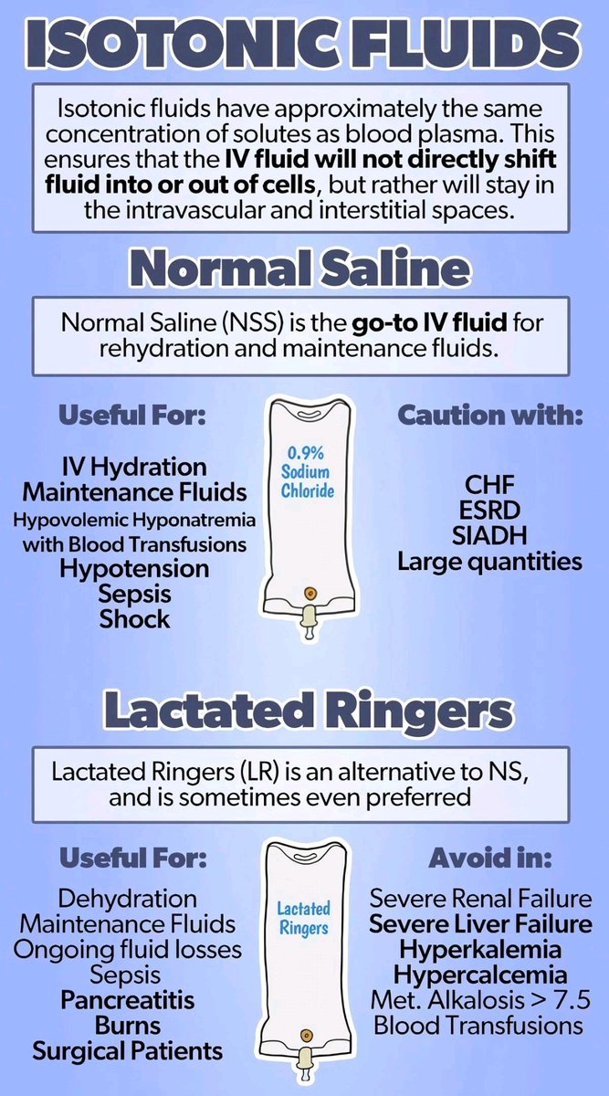 Isotonic fluids. 🪫