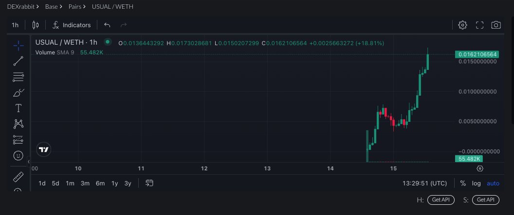 DEXRabbit tweet media