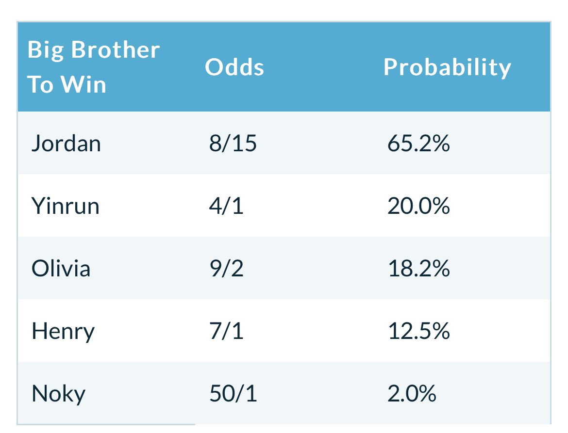 christian tweet media