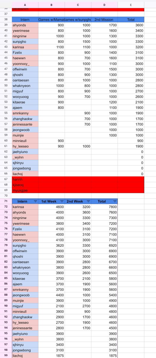 Closedown. tweet media