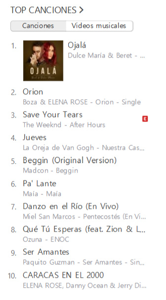 DMForoUnivision's tweet photo. iTunes República Dominicana 🇩🇴
 #1 Ojalá —  @DulceMaria @JavierBeret 🙏🏻☮️

🔗 https://t.co/U4wkAPp2ph https://t.co/csiZW7xkKh