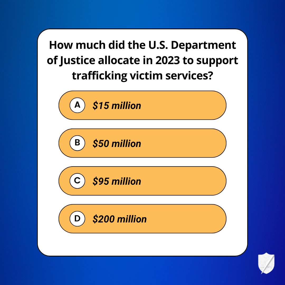 MVPtaskforce's tweet photo. Did you know that the U.S. Department of Justice allocated $95 million in 2023 to support trafficking victim services?  Take our quiz to test your knowledge and see how anti-trafficking funding stacks up against other justice expenditures. 💙 https://t.co/UKEZsCP3yC