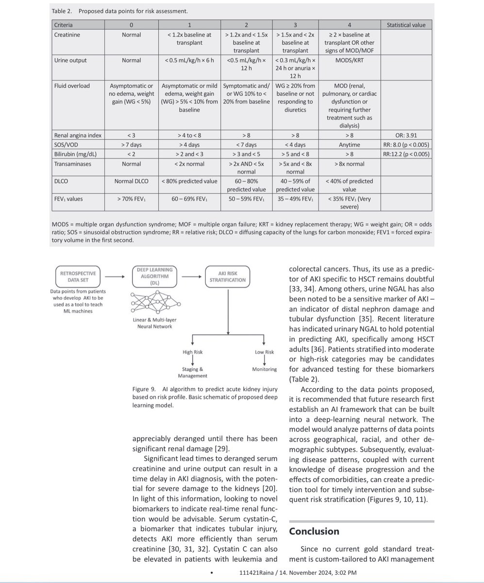 Dr Rupesh Raina MD tweet media