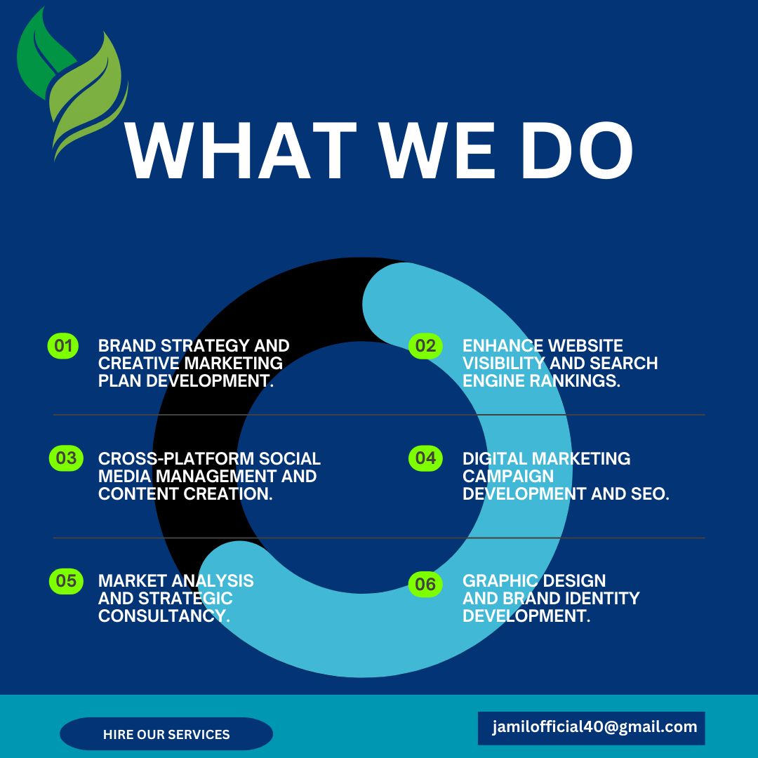 IamMdJamil's tweet photo. WHAT WE DO
Brand Strategy and Creative Marketing Plan Development.
Enhance Website Visibility and....
Contact: jamilofficial40@gmail.com
Call to Action: HIRE OUR SERVICES
#digitalmarketing #socialmediamarketing #emailmarketing #seo #contantwritting
#mdjamil #jhsmartit https://t.co/JLpZ3VyeYL