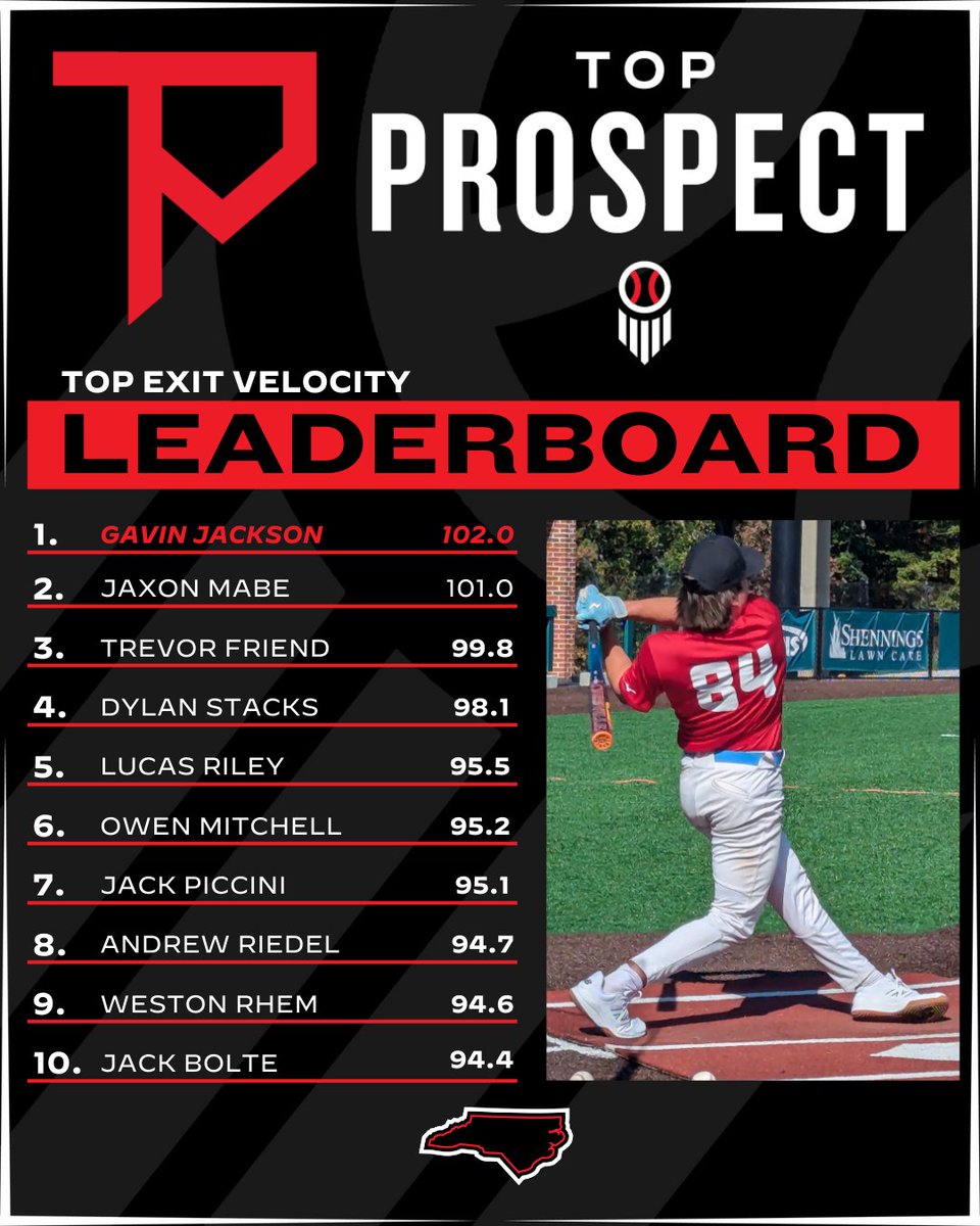 Prep Baseball NC tweet media